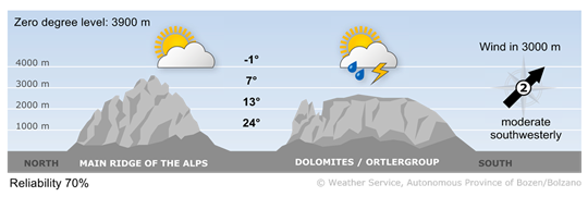weather tomorrow