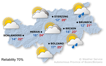 Today's weather forecast, 2026/09/17