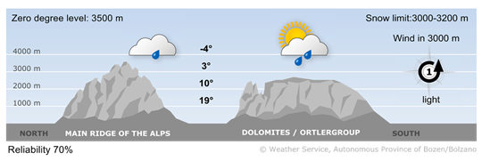 weather today