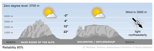 Forecast for today, saturday 19/09/2026