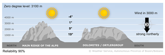 Forecast for today, tuesday 22/09/2026