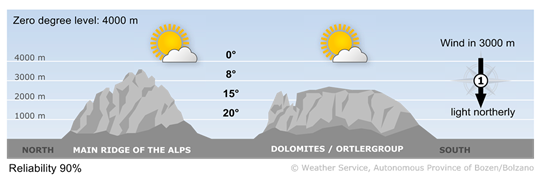 Forecast for today, monday 28/09/2026