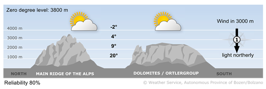 Forecast for today, thursday 01/10/2026