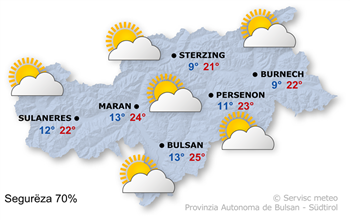 Previjions per duman, vënderdi 02/10/2026