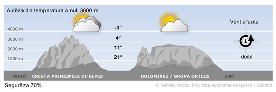 Previjions per duman, vënderdi 02/10/2026
