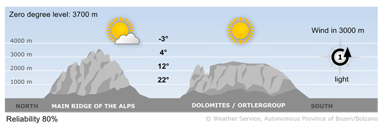 Forecast for today, sunday 04/10/2026