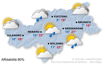 Tempo variabile