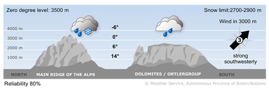 Forecast for tomorrow, thursday 08/10/2026