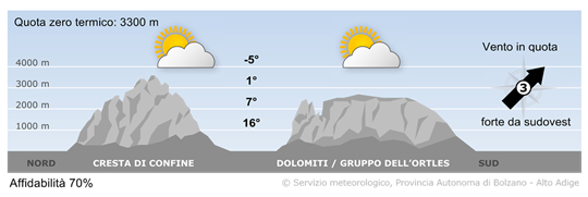 tempo in montagna