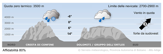 tempo in montagna
