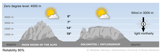 Forecast for today, friday 16/10/2026