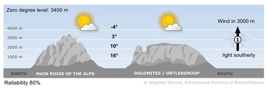 Forecast for tomorrow, saturday 17/10/2026