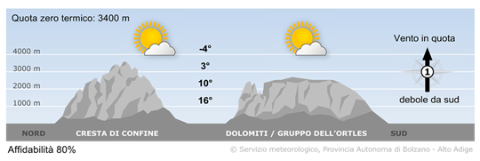 tempo in montagna