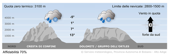 tempo in montagna
