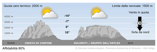 tempo in montagna