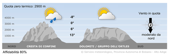 tempo in montagna