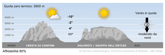 tempo in montagna