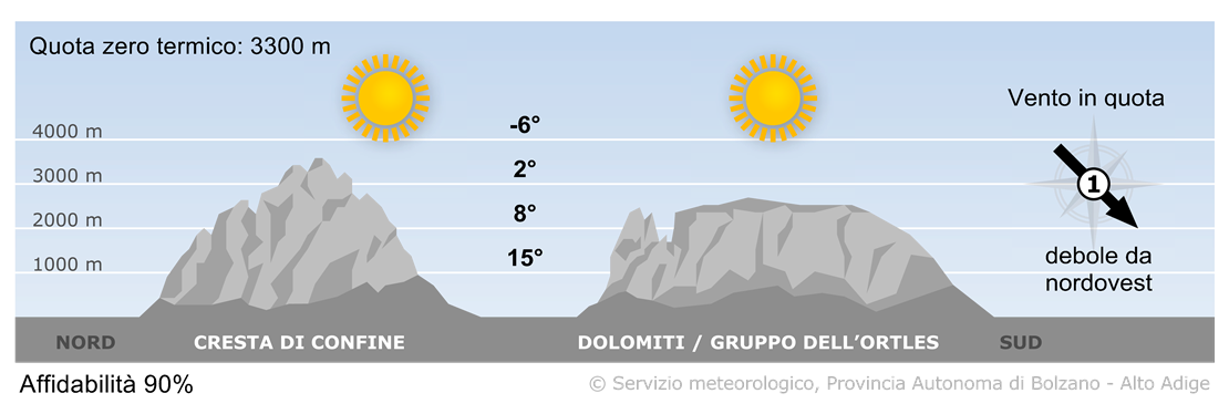 Previsione per oggi, martedì 29/10/2024