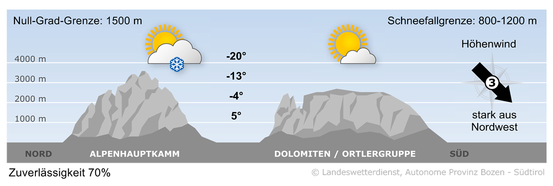 Vorhersage für heute, Mittwoch 20.11.2024