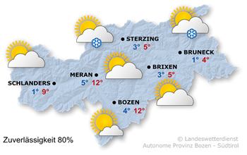 Das Wetter heute