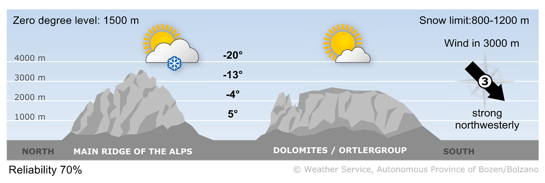 Forecast for today, wednesday 20/11/2024