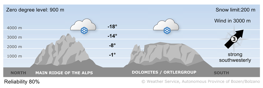 Forecast for today, thursday 21/11/2024