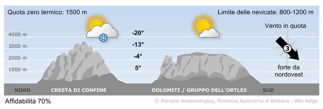 Previsione per oggi, mercoledì 20/11/2024