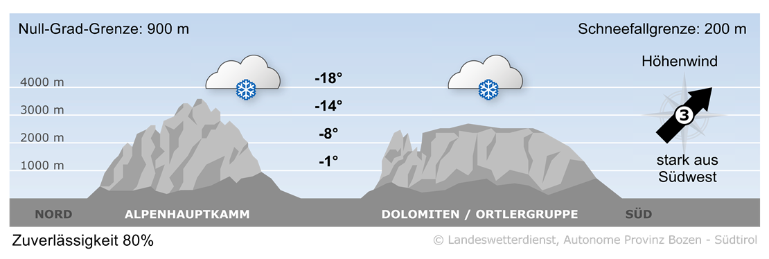 Vorhersage für heute, Donnerstag 21.11.2024