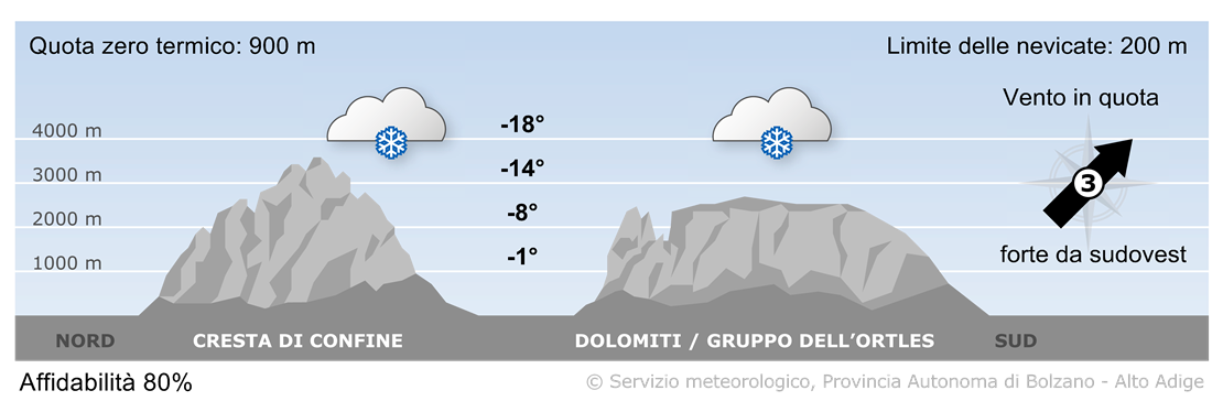 Previsione per oggi, giovedì 21/11/2024