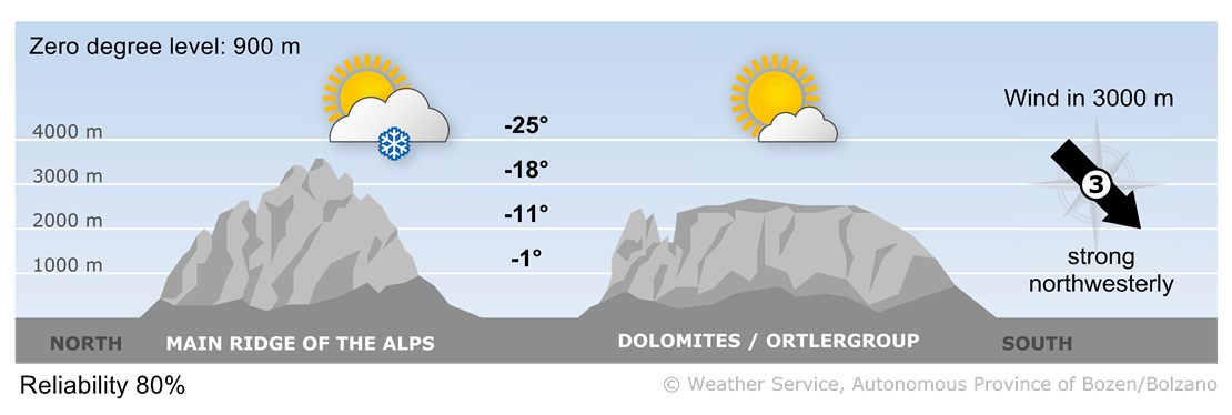 Forecast for tomorrow, friday 22/11/2024