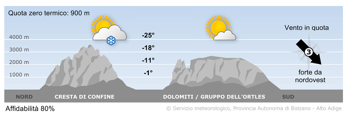 Previsione per oggi, venerdì 22/11/2024