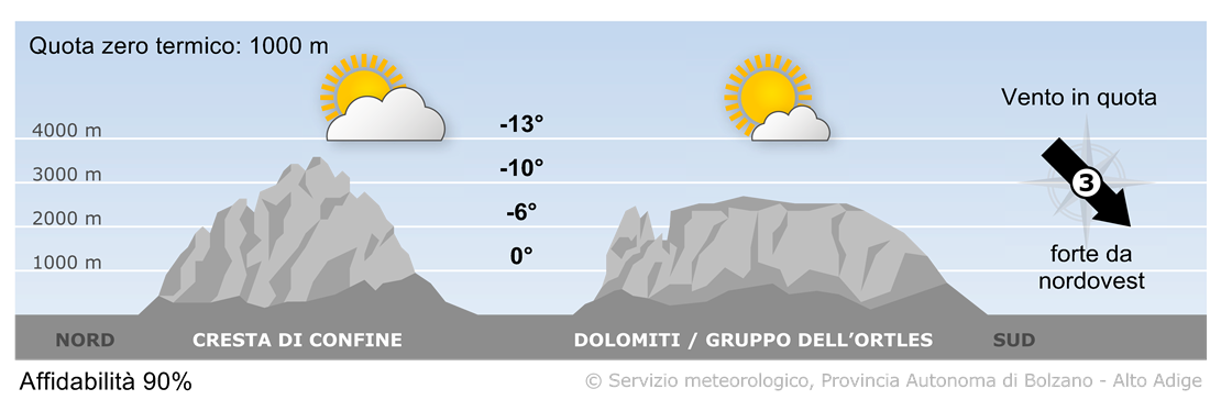 Previsione per oggi, sabato 23/11/2024