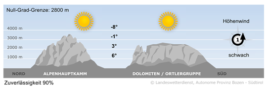 Bergwetter Südtirol vom 01.12.2024