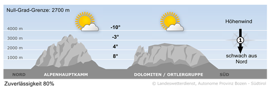 Bergwetter Südtirol vom 02.12.2024