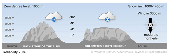 weather today