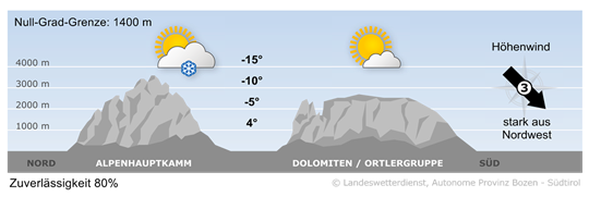 Bergwetter Südtirol vom 15.12.2024