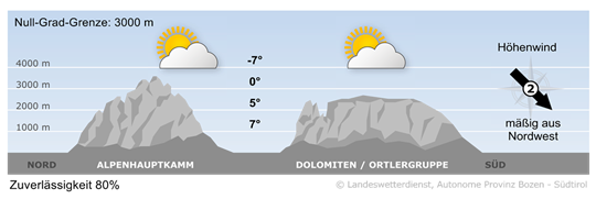 Bergwetter Südtirol vom 16.12.2024