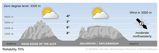 Vorhersage für heute, Wednesday 18.12.2024