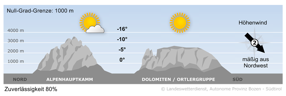 Vorhersage für heute, Samstag 21.12.2024