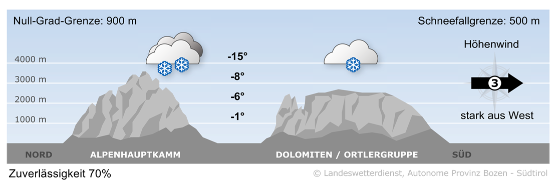 Vorhersage für morgen, Sonntag 22.12.2024