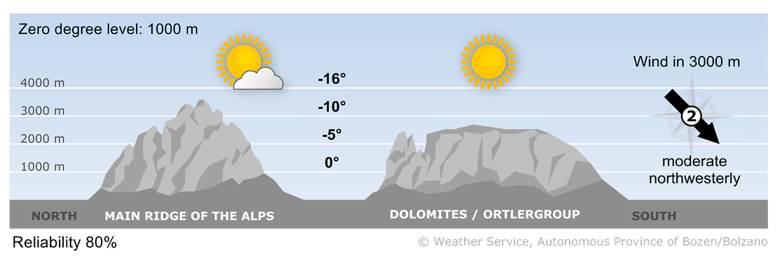 Forecast for today, saturday 21/12/2024