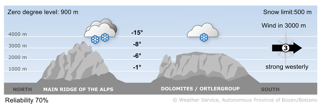 Forecast for tomorrow, sunday 22/12/2024