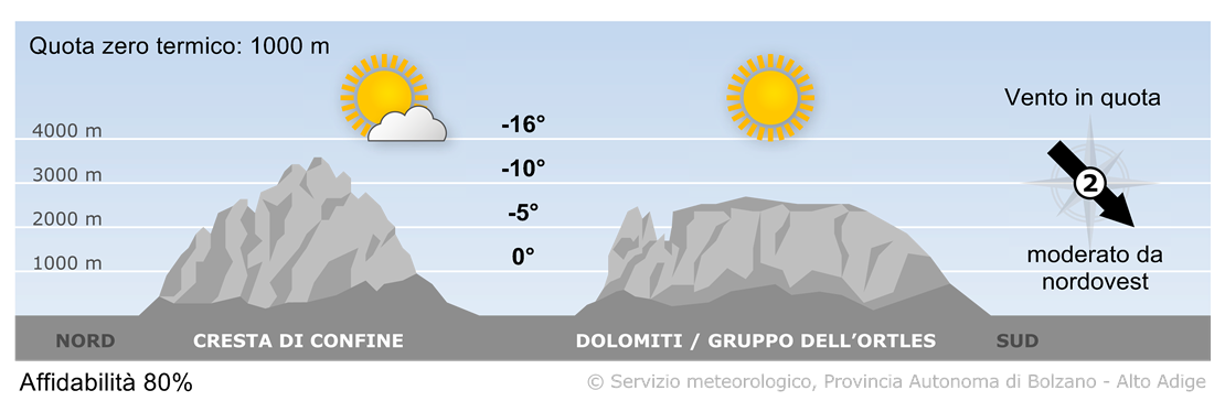 Previsione per oggi, sabato 21/12/2024