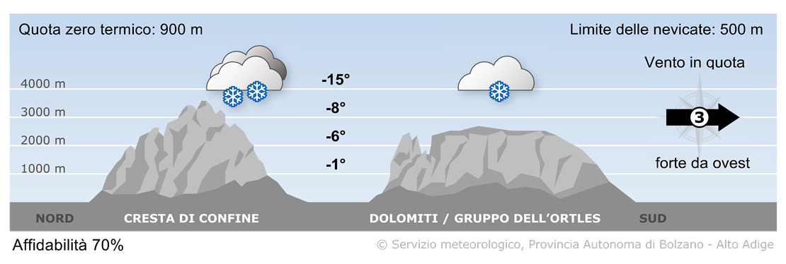 Previsione per domani, domenica 22/12/2024