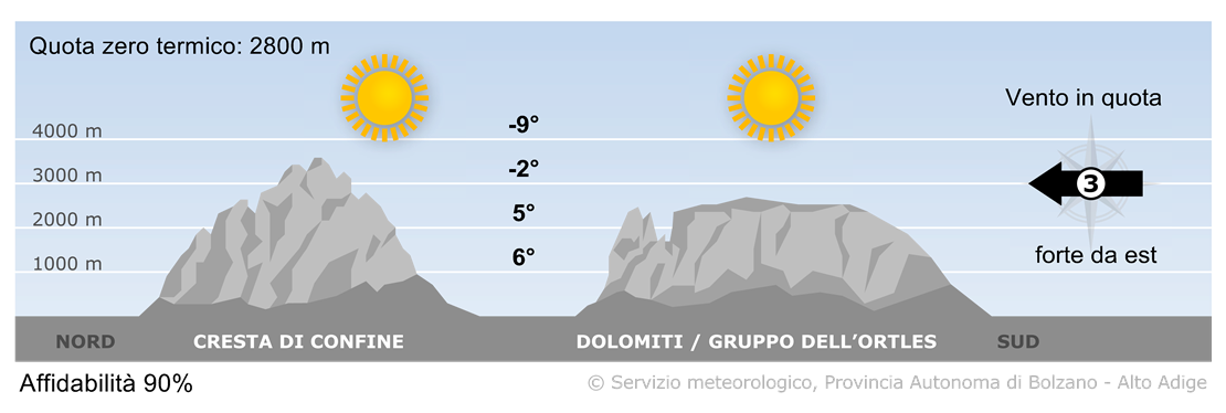 Previsione per oggi, giovedì 26/12/2024