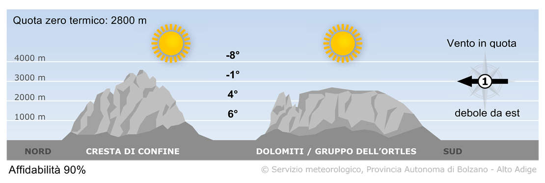 Previsione per domani, venerdì 27/12/2024