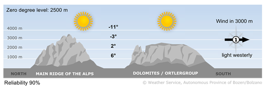 Mountain weather in South Tyrol tomorrow