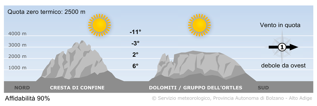 Previsione per oggi, martedì 31/12/2024