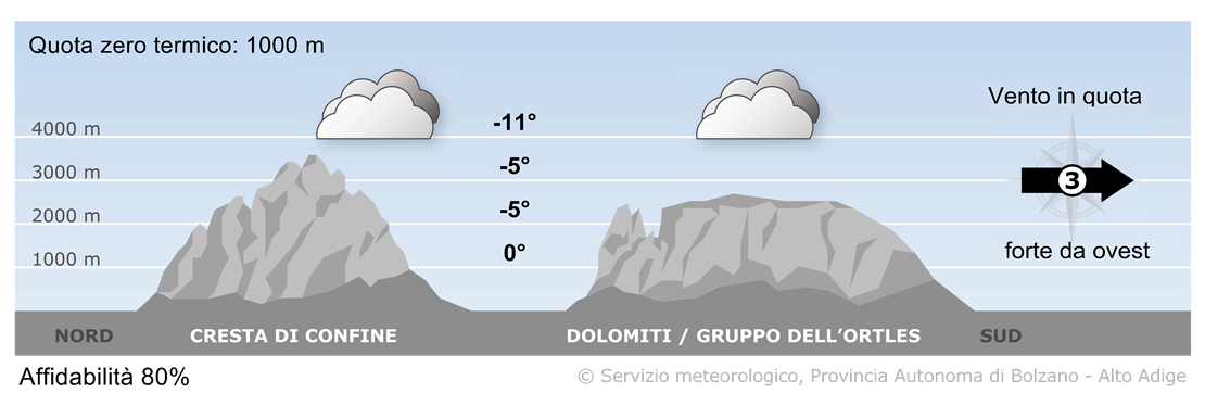 Previsione per oggi, giovedì 02/01/2025