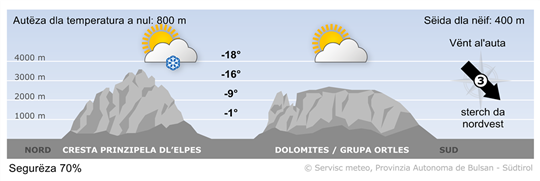 Previjion per ncuei, vënderdi 10/01/2025